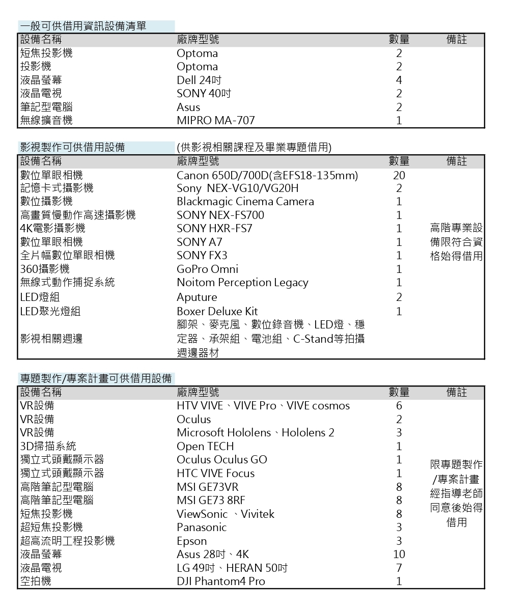 供學生借用設備資源