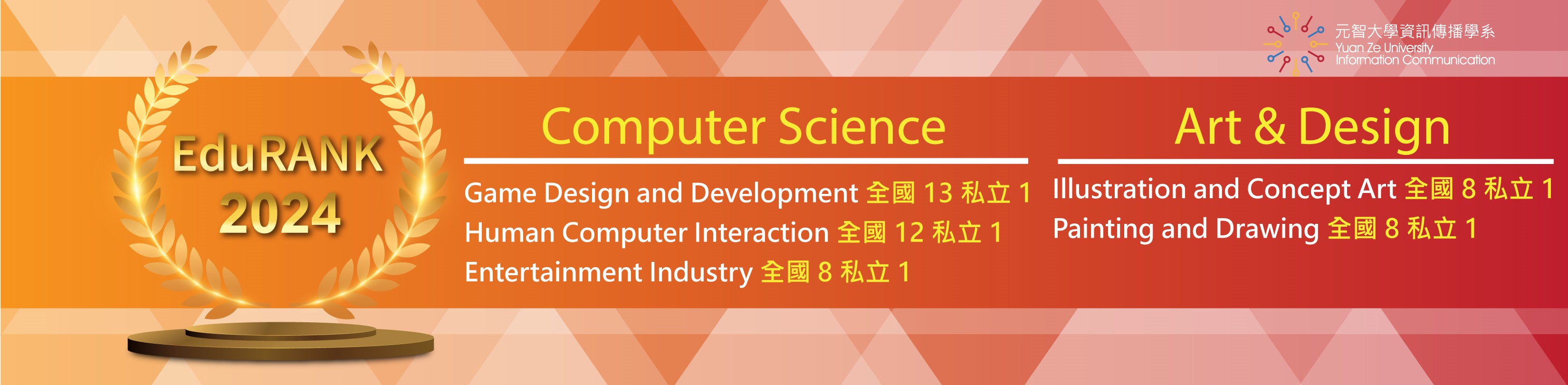Yuan Ze University: Rankings